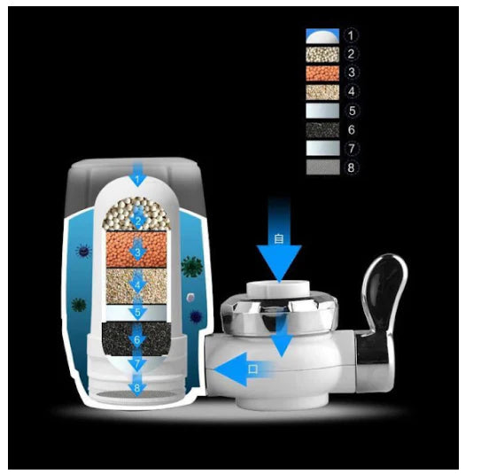 Purificator pentru Apa de la Robinet cu 7 sisteme de filtrare